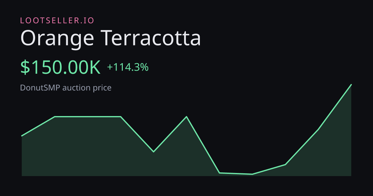Orange Terracotta DonutSMP price chart