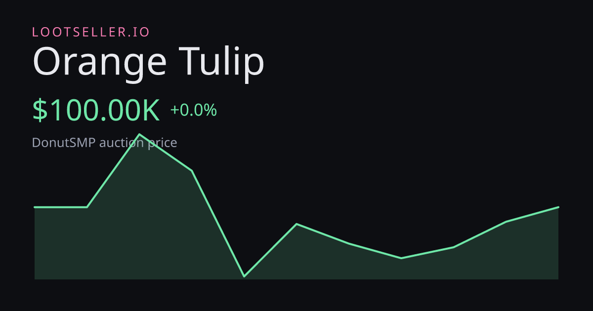 Orange Tulip DonutSMP price chart