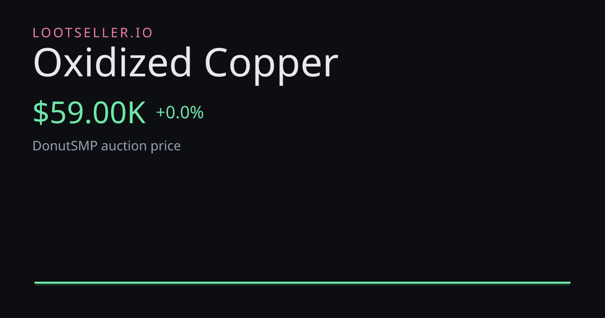 Oxidized Copper DonutSMP price chart