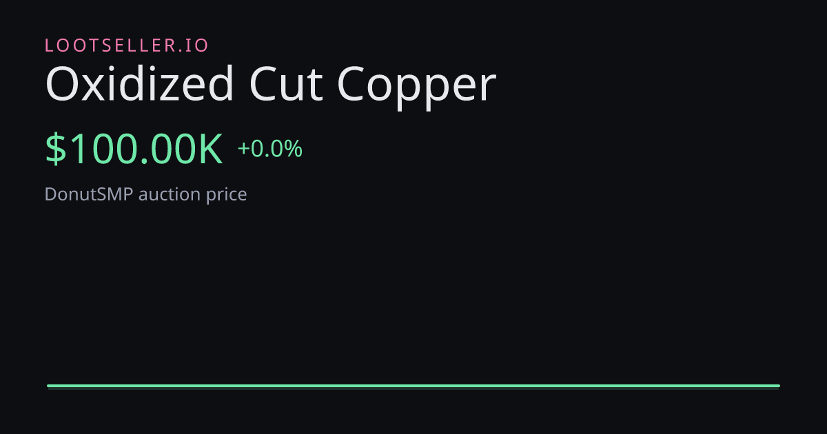 Oxidized Cut Copper DonutSMP price chart