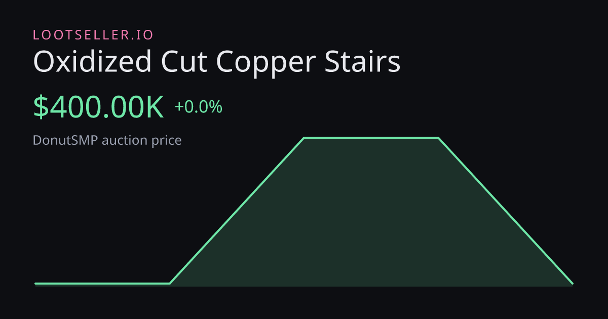 Oxidized Cut Copper Stairs DonutSMP price chart