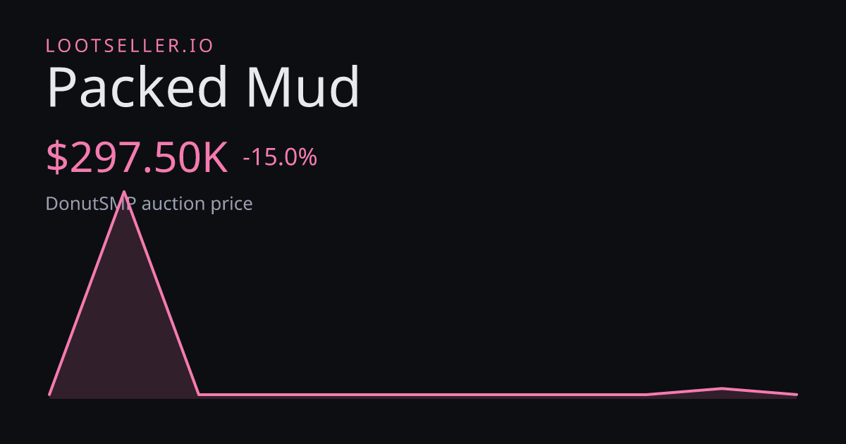 Packed Mud DonutSMP price chart