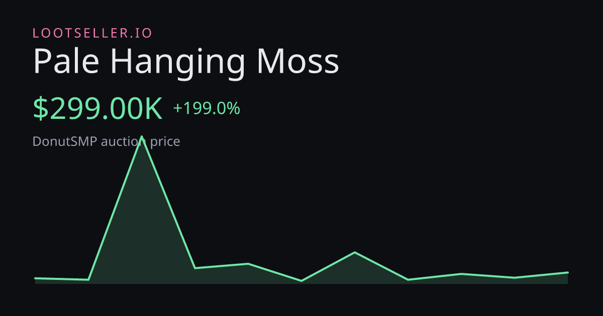 Pale Hanging Moss DonutSMP price chart