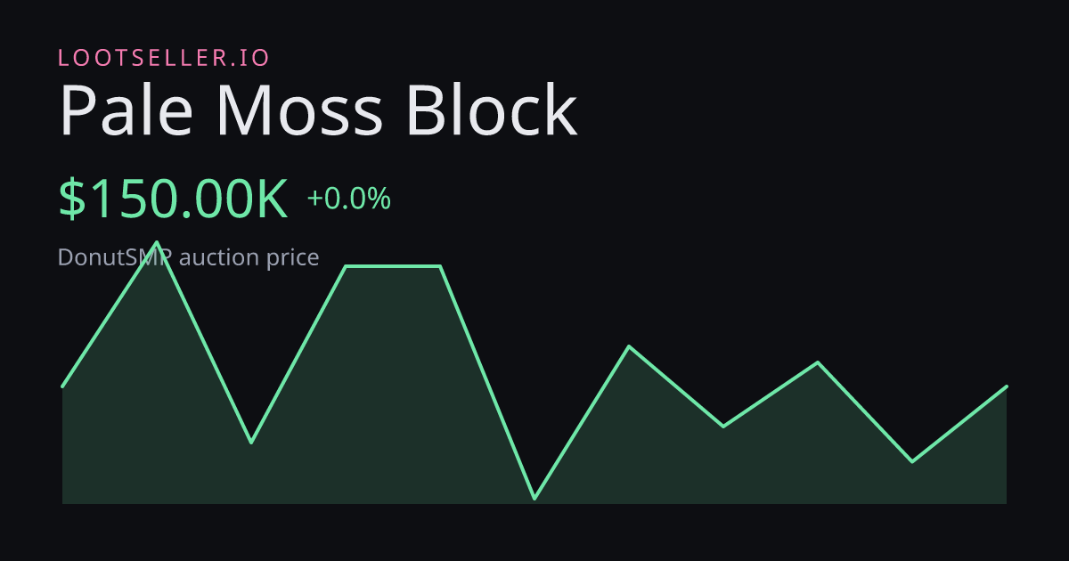 Pale Moss Block DonutSMP price chart
