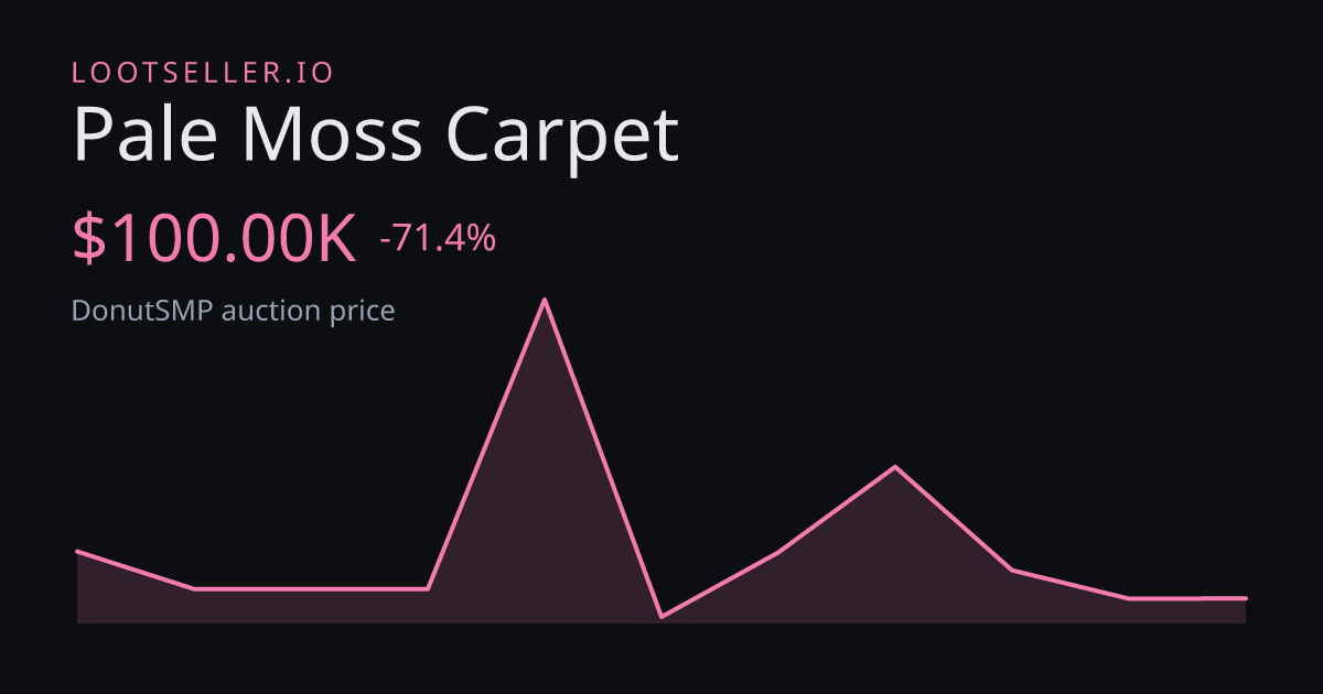 Pale Moss Carpet DonutSMP price chart