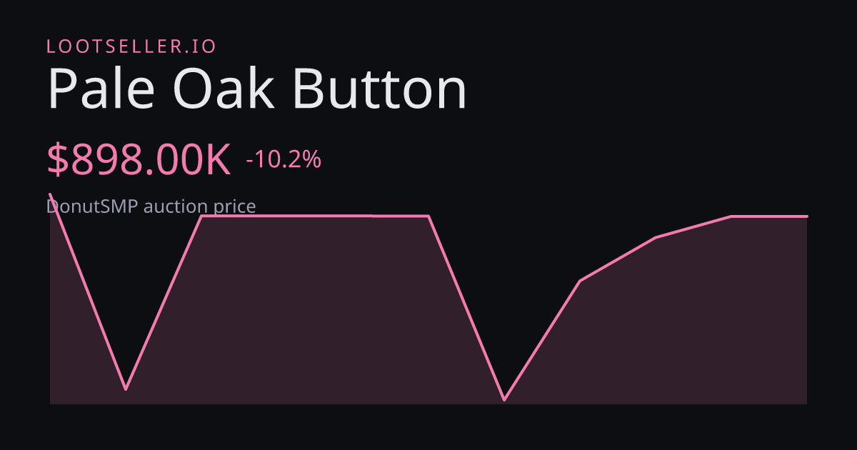 Pale Oak Button DonutSMP price chart