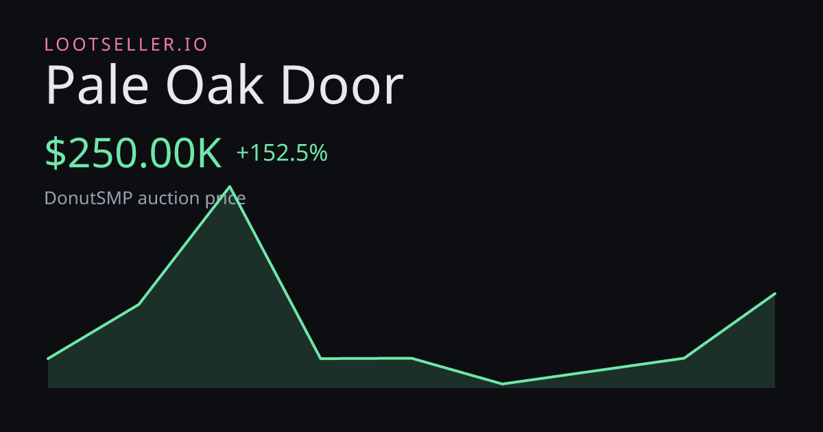 Pale Oak Door DonutSMP price chart