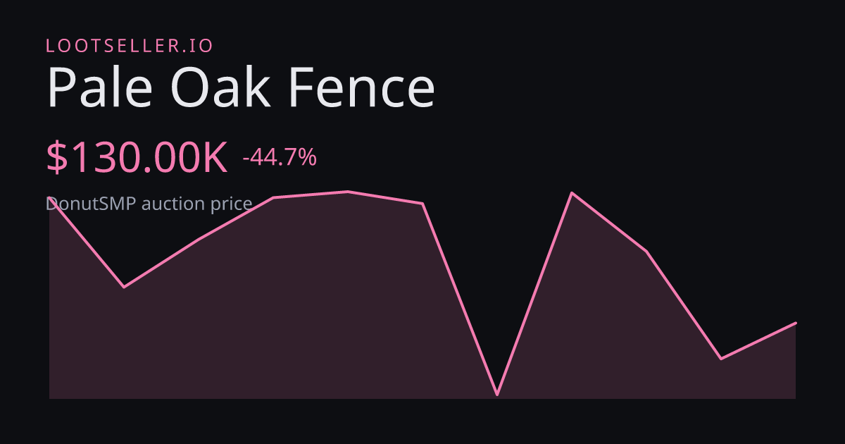 Pale Oak Fence DonutSMP price chart
