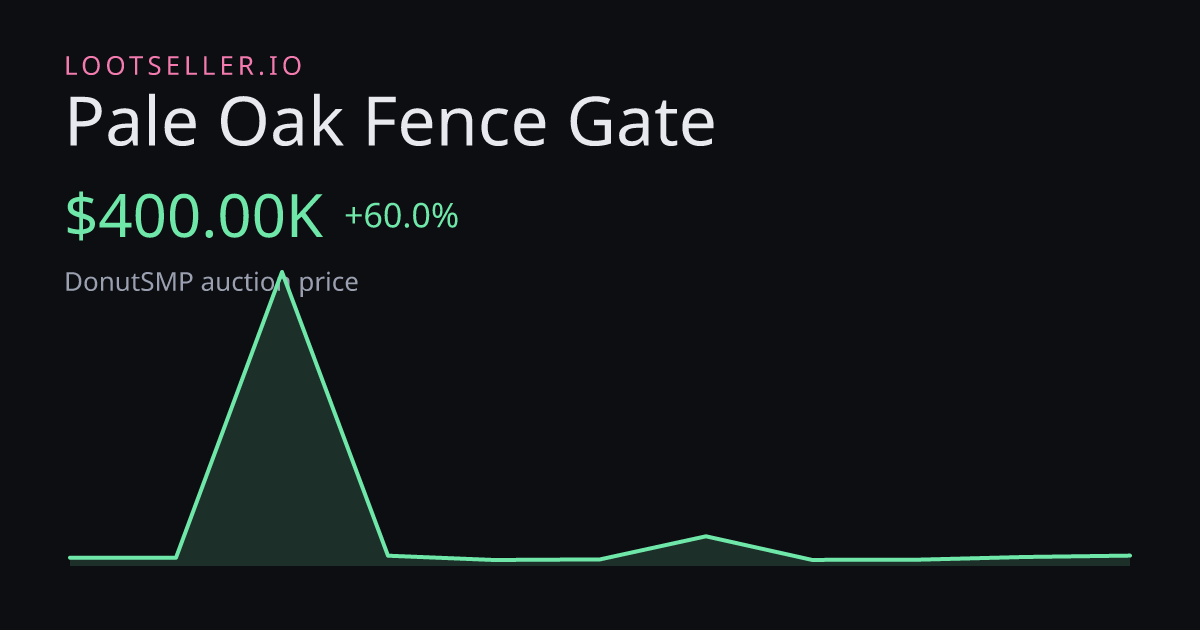 Pale Oak Fence Gate DonutSMP price chart