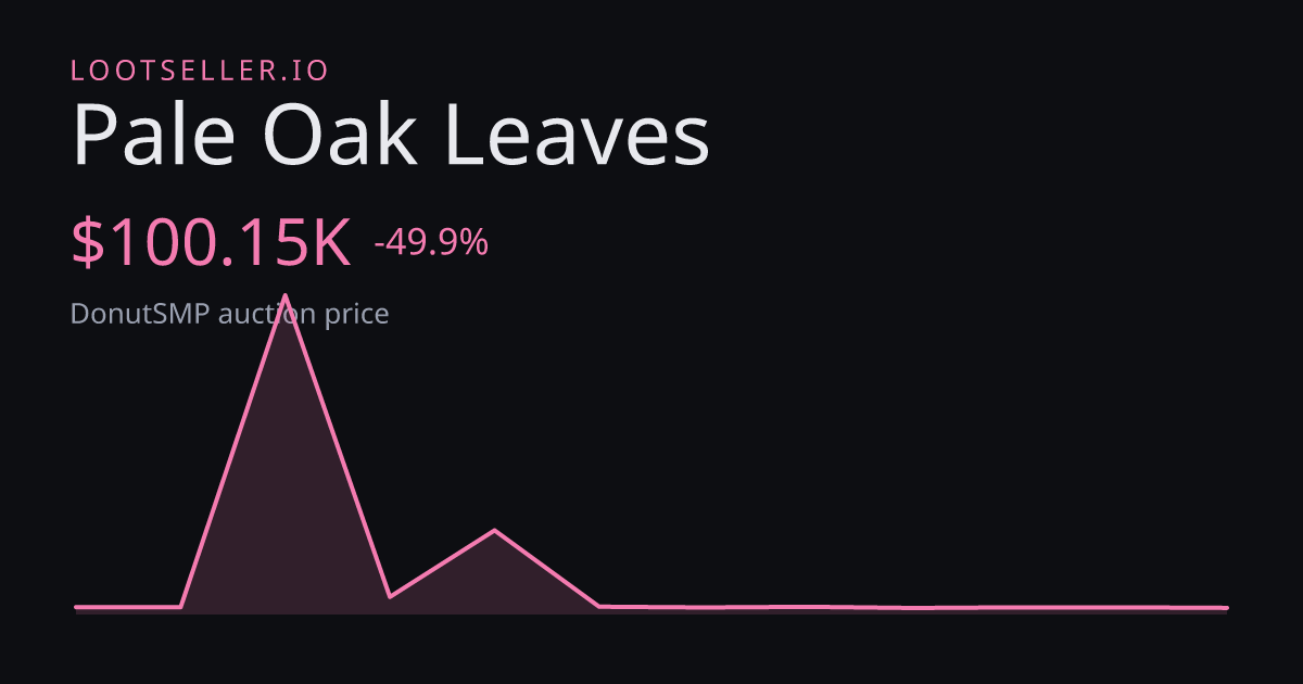 Pale Oak Leaves DonutSMP price chart