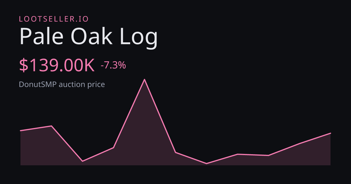 Pale Oak Log DonutSMP price chart
