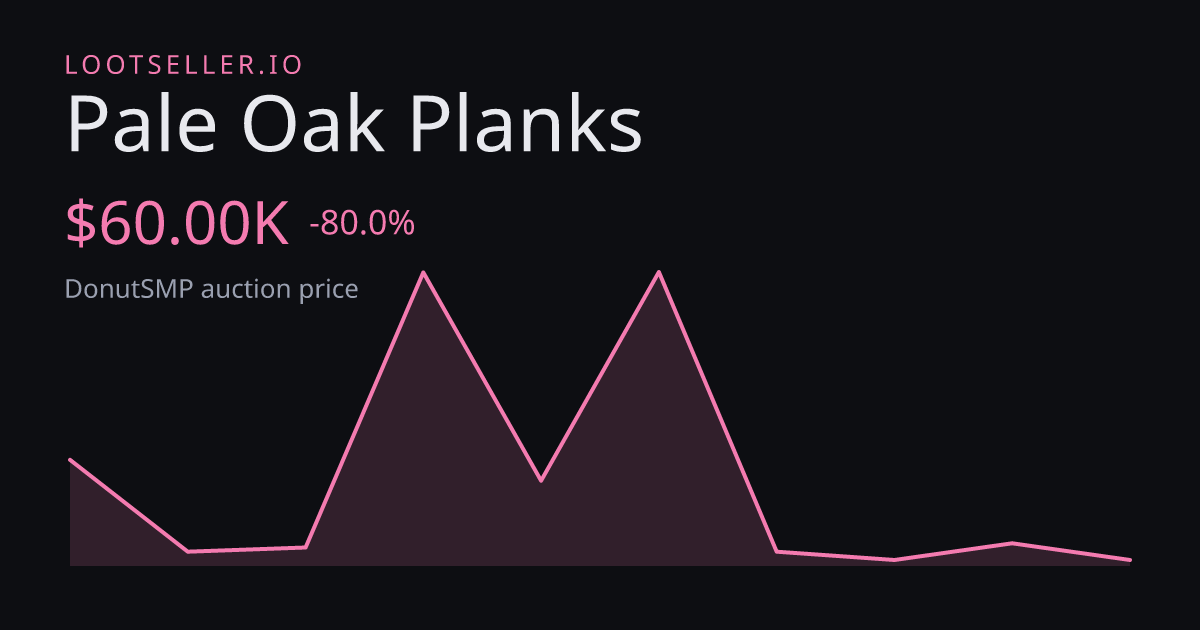 Pale Oak Planks DonutSMP price chart