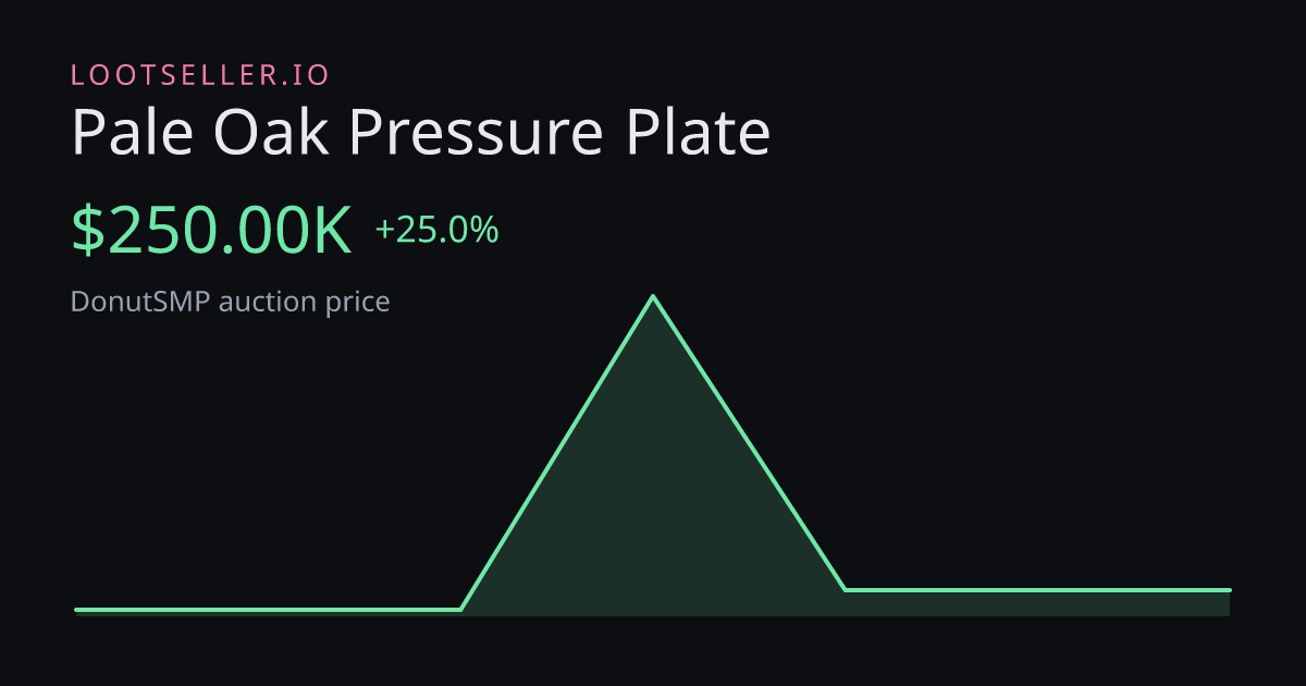 Pale Oak Pressure Plate DonutSMP price chart