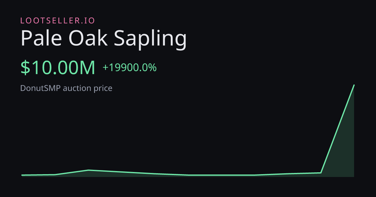 Pale Oak Sapling DonutSMP price chart