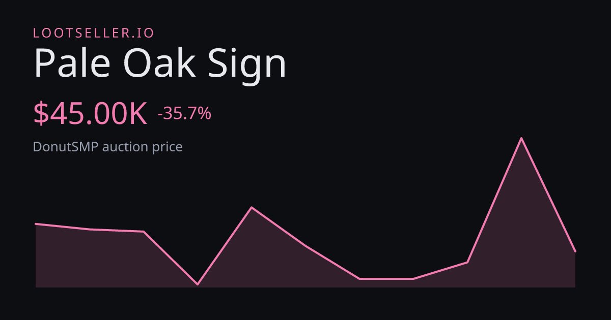 Pale Oak Sign DonutSMP price chart
