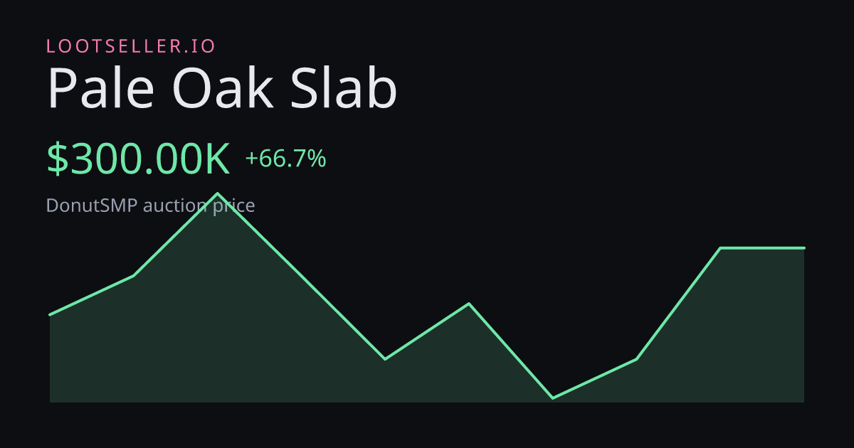 Pale Oak Slab DonutSMP price chart
