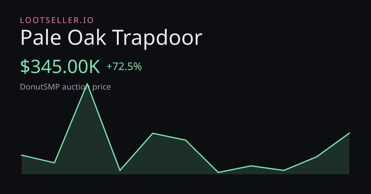 Pale Oak Trapdoor DonutSMP price chart