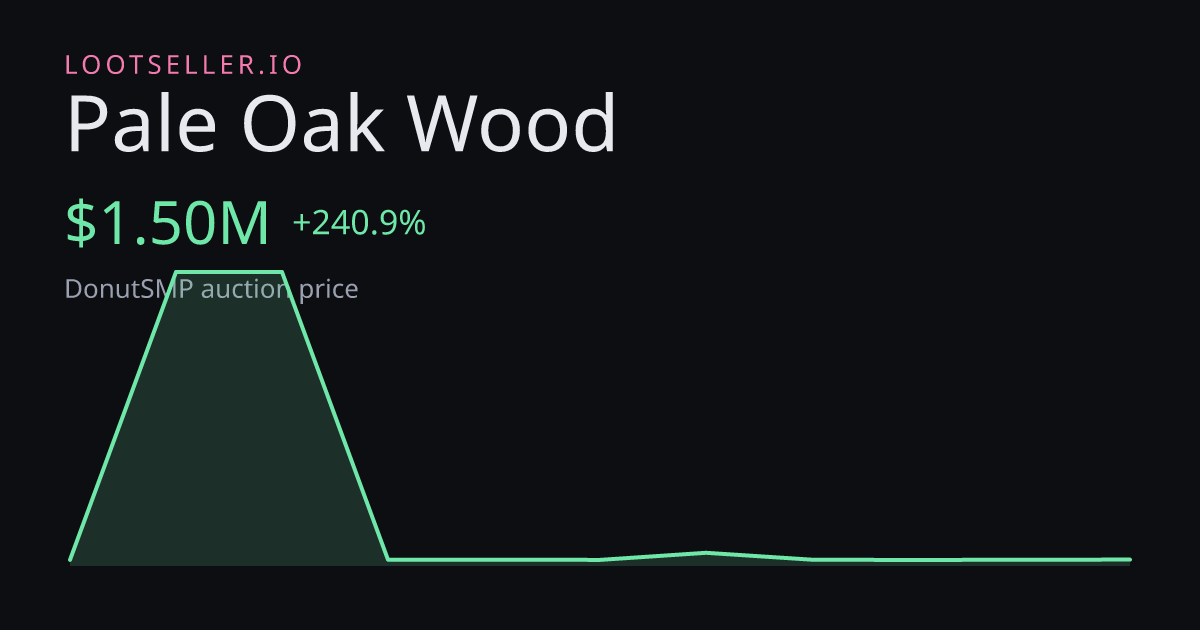 Pale Oak Wood DonutSMP price chart