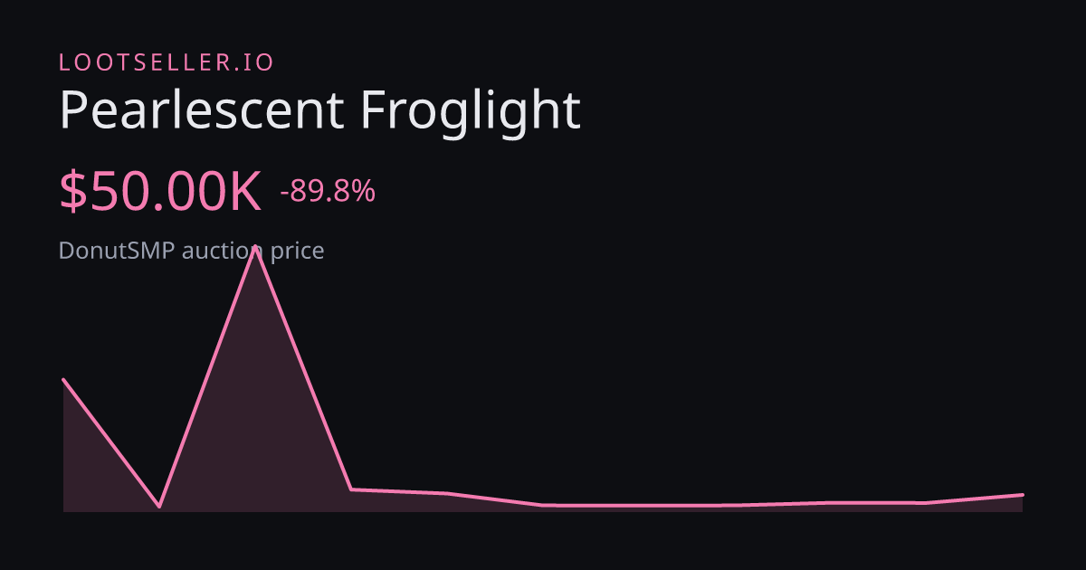 Pearlescent Froglight DonutSMP price chart