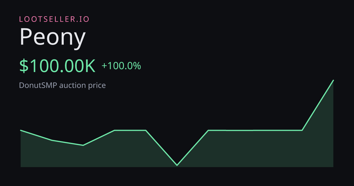 Peony DonutSMP price chart