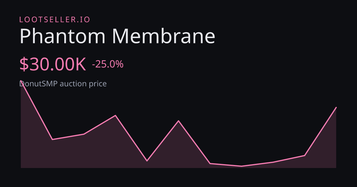 Phantom Membrane DonutSMP price chart
