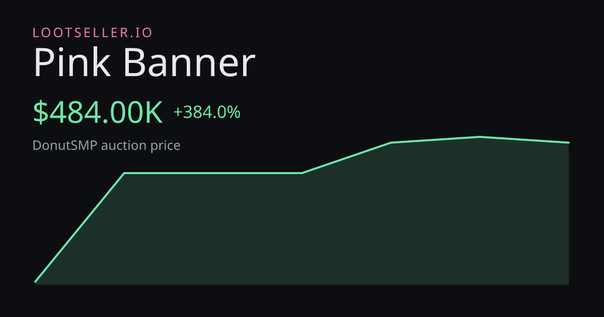 Pink Banner DonutSMP price chart