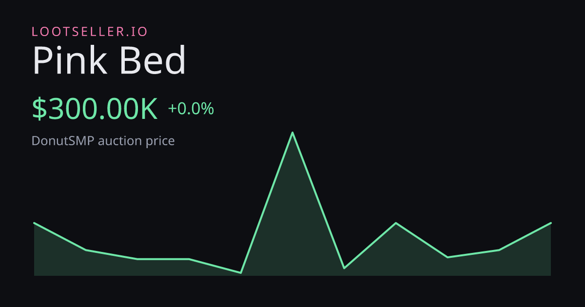 Pink Bed DonutSMP price chart