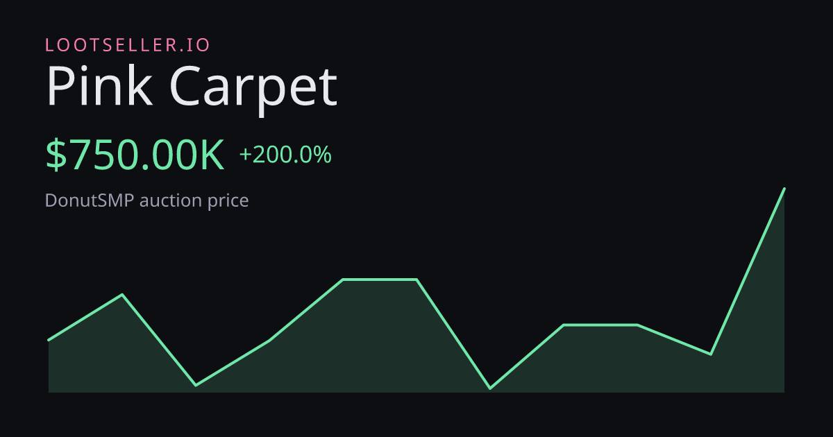 Pink Carpet DonutSMP price chart