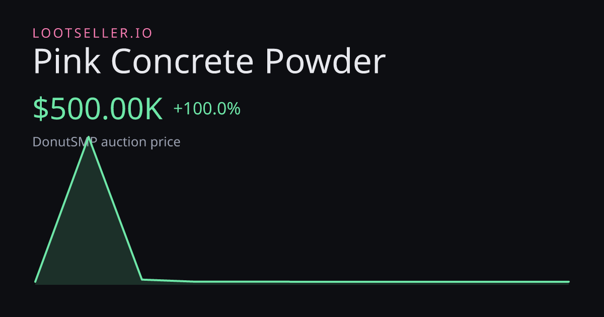 Pink Concrete Powder DonutSMP price chart
