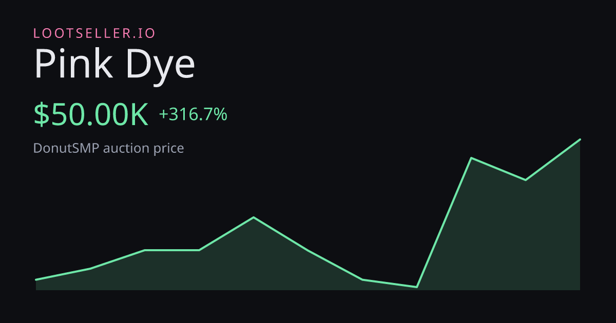 Pink Dye DonutSMP price chart