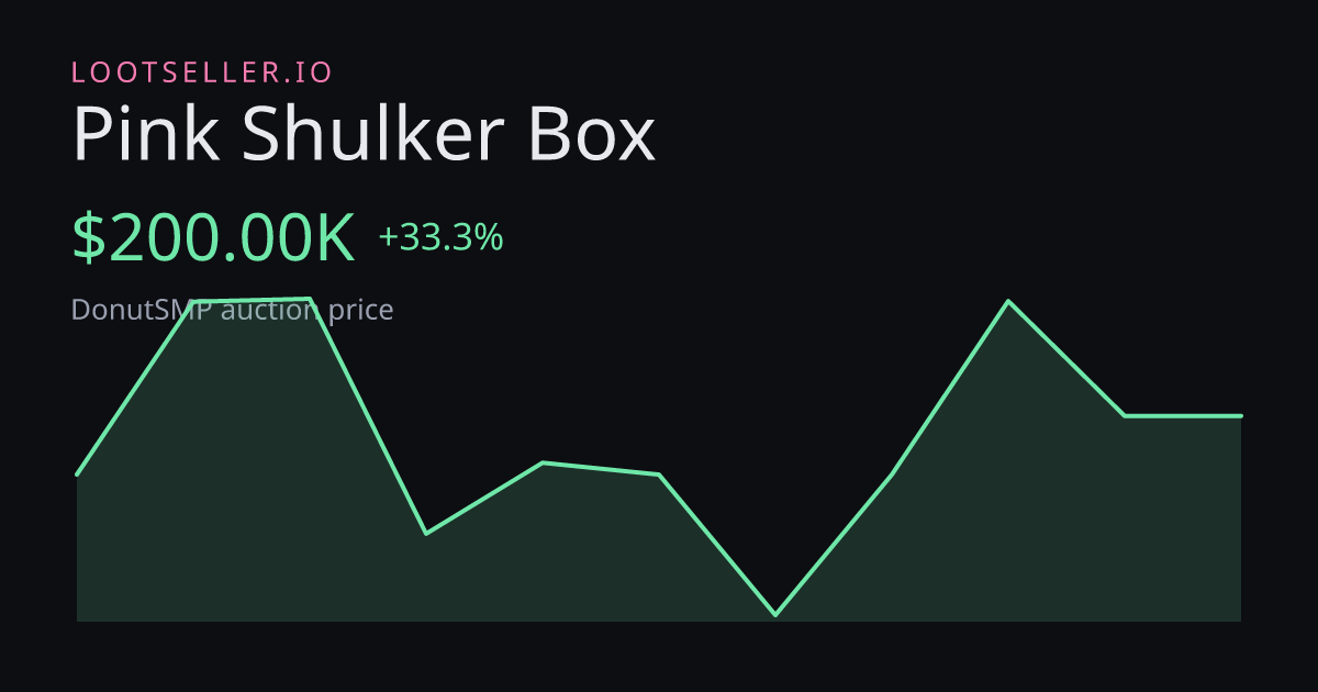 Pink Shulker Box DonutSMP price chart