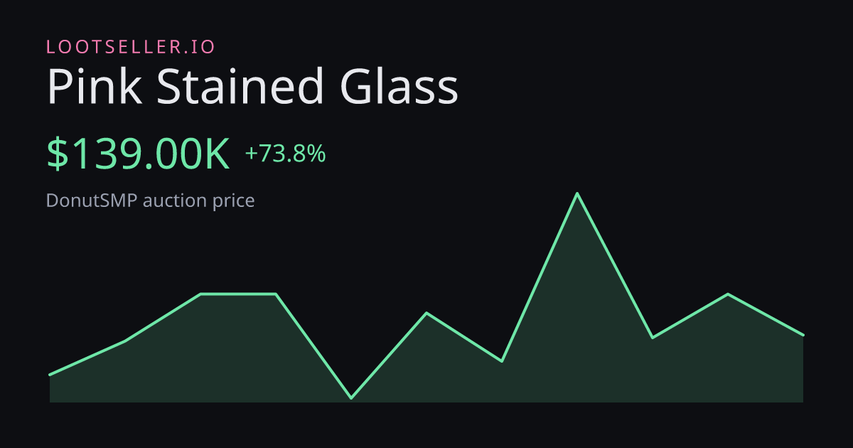 Pink Stained Glass DonutSMP price chart