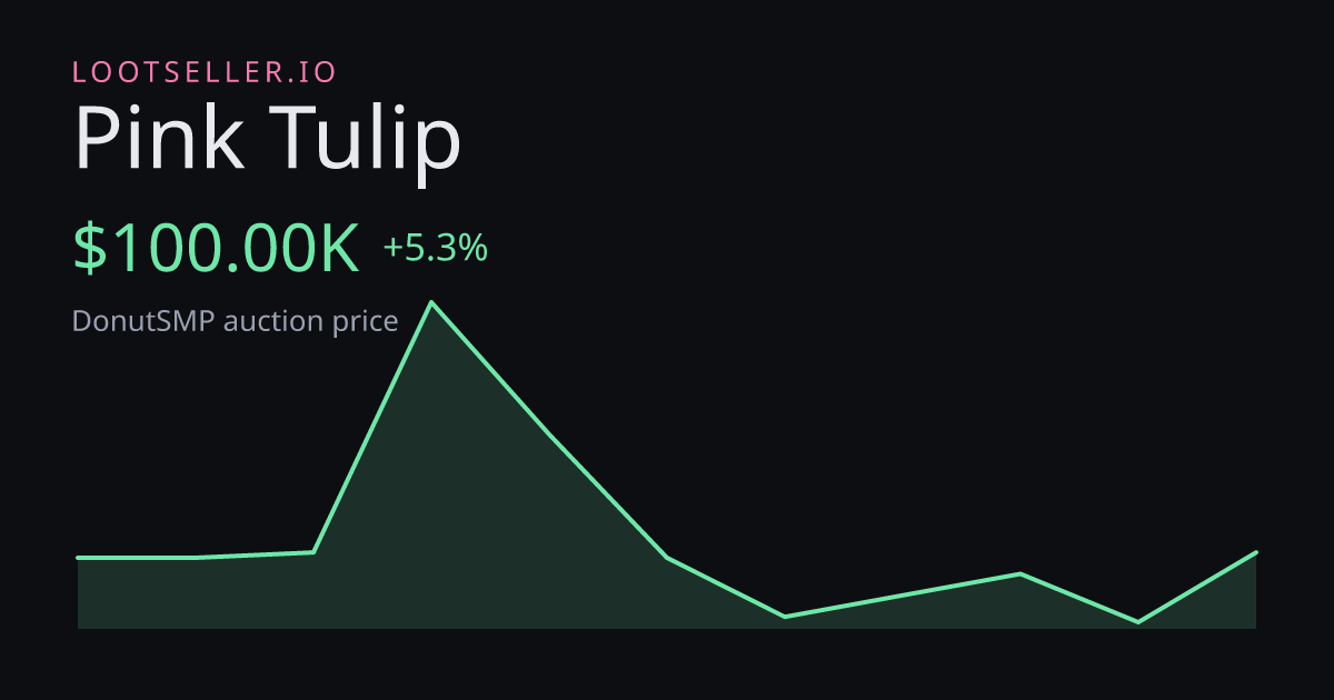 Pink Tulip DonutSMP price chart