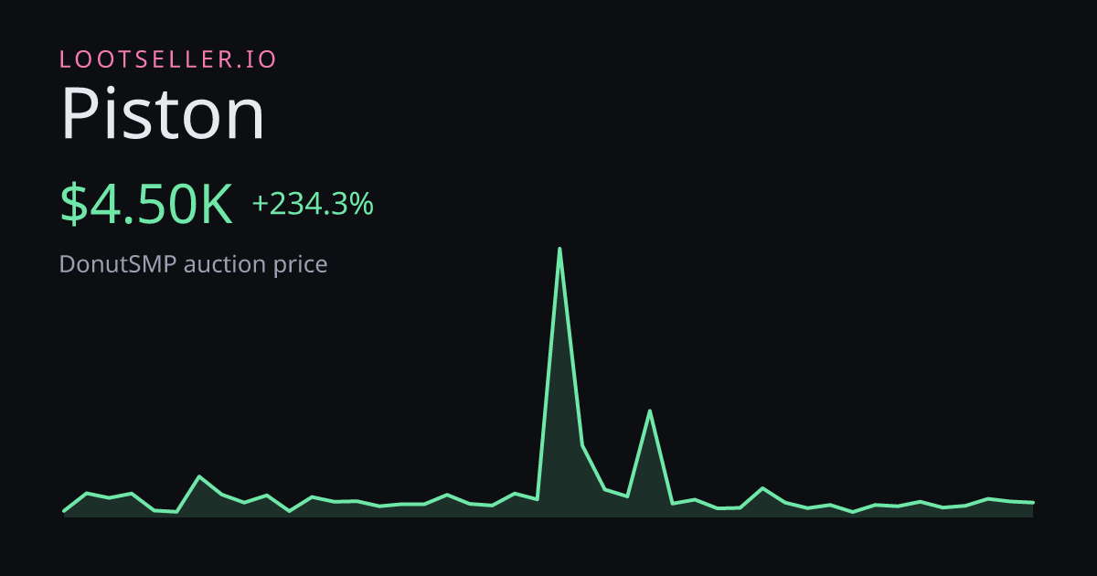 Piston DonutSMP price chart