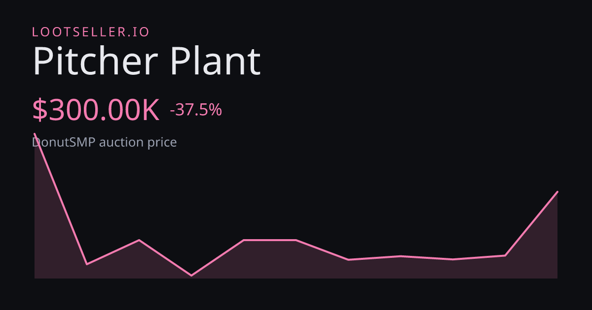Pitcher Plant DonutSMP price chart