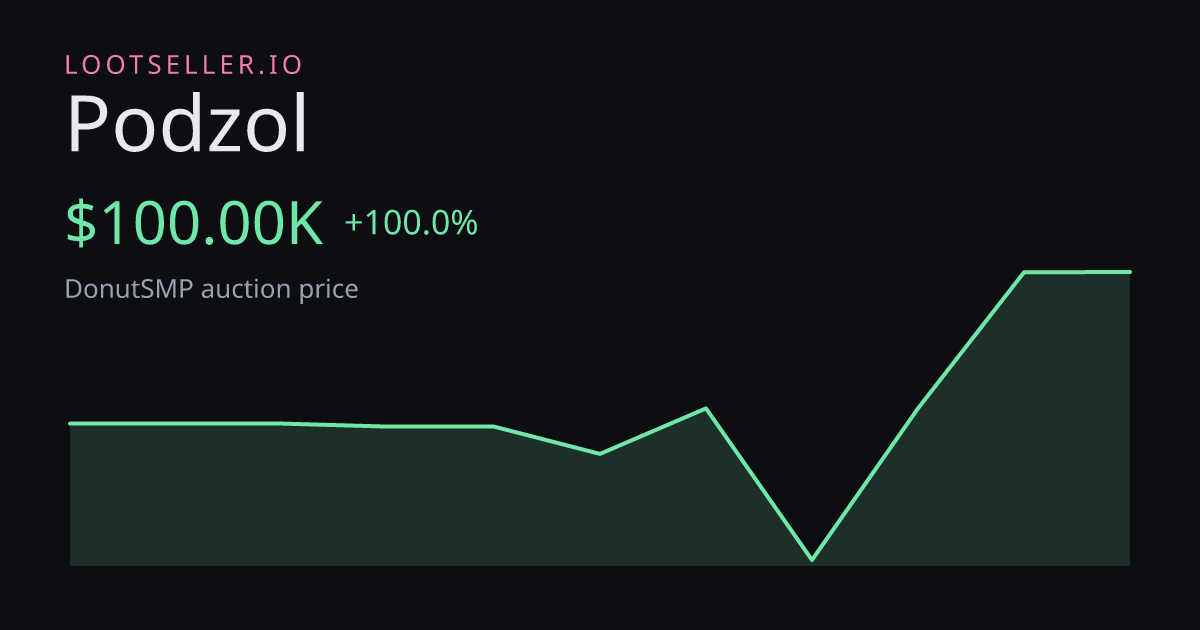 Podzol DonutSMP price chart