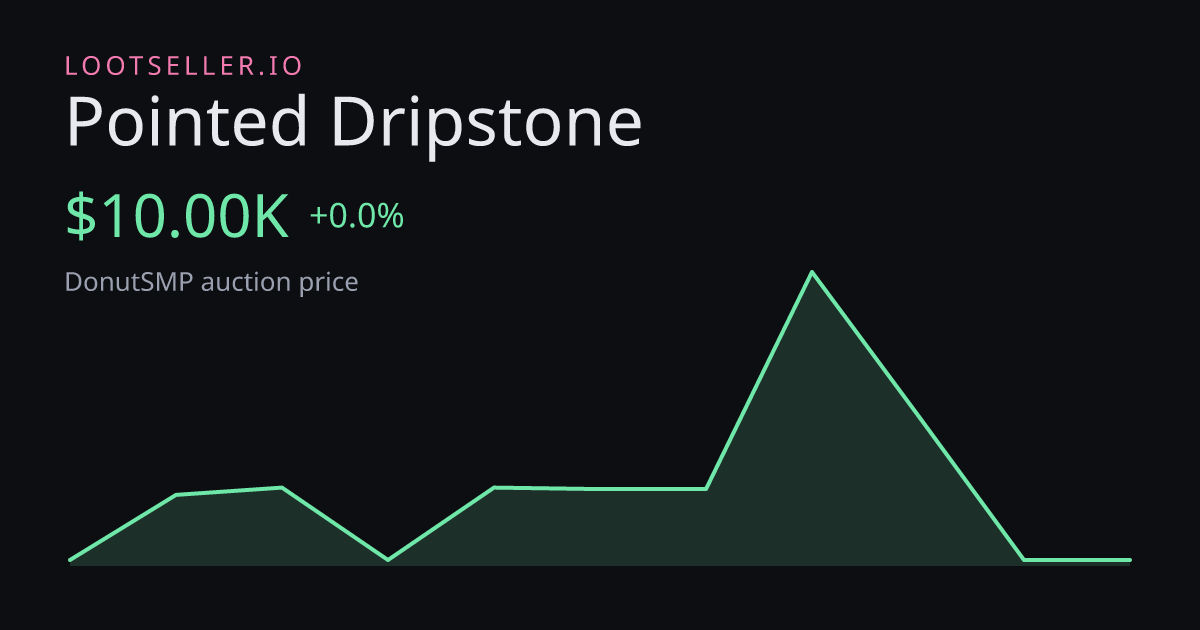 Pointed Dripstone DonutSMP price chart