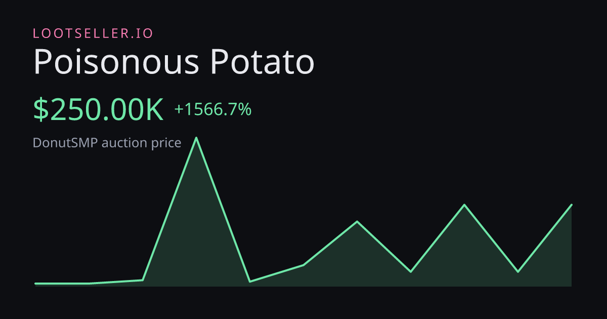 Poisonous Potato DonutSMP price chart