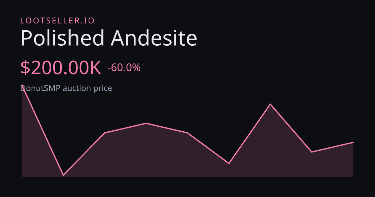 Polished Andesite DonutSMP price chart