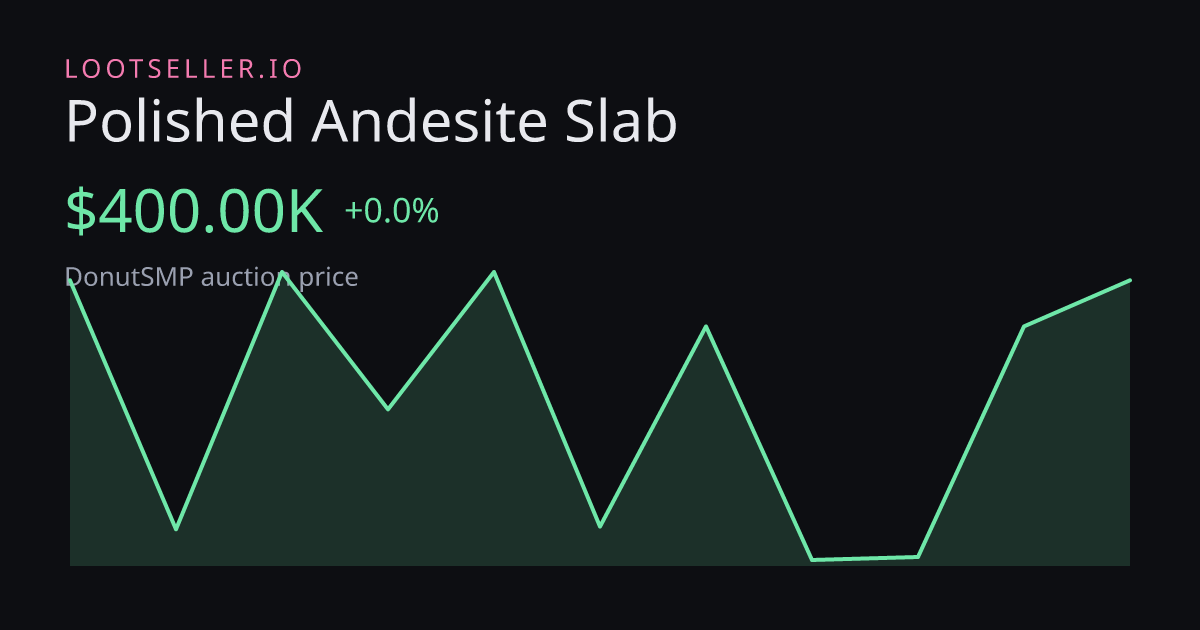 Polished Andesite Slab DonutSMP price chart