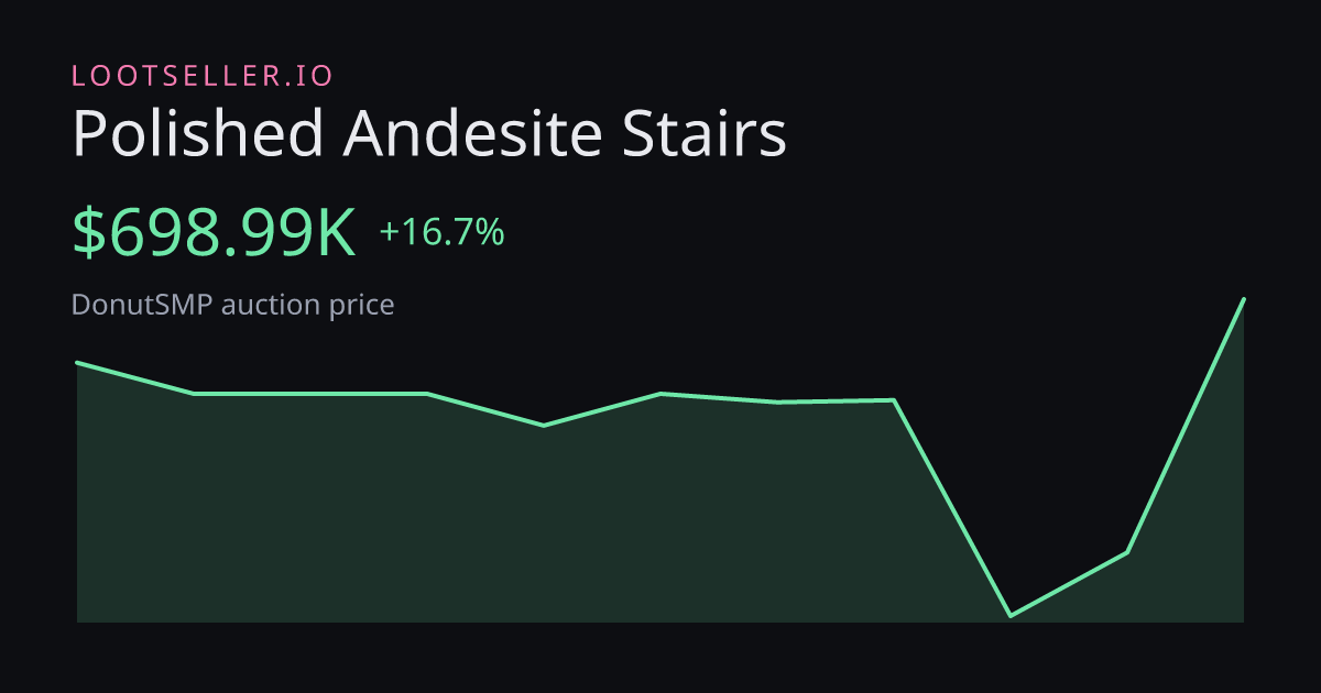 Polished Andesite Stairs DonutSMP price chart