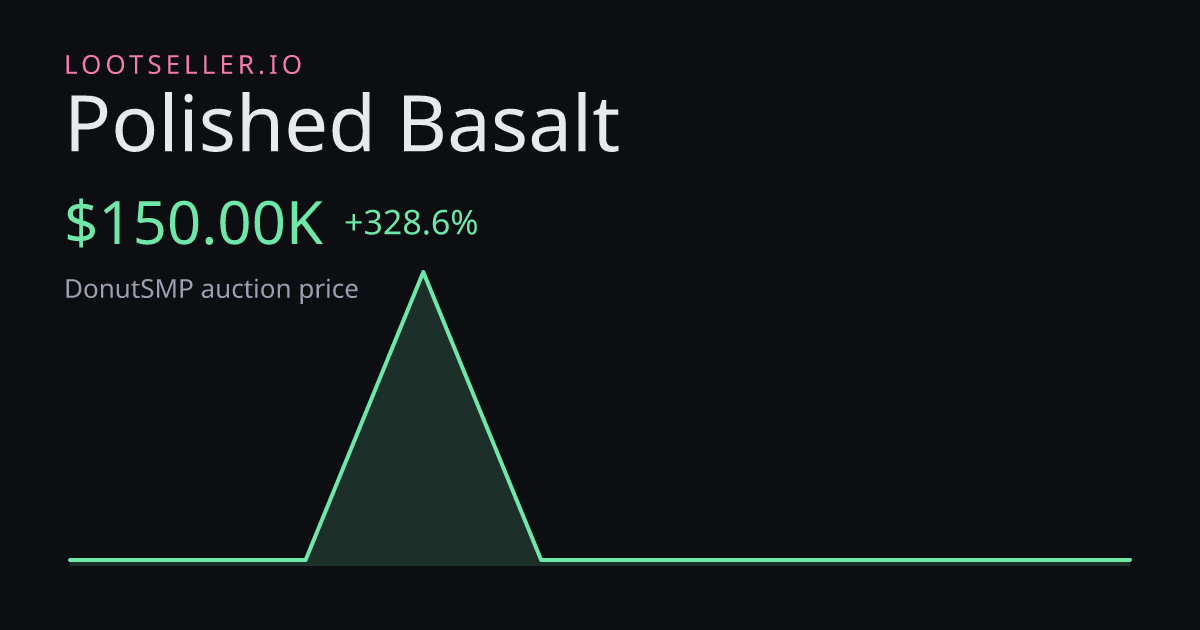 Polished Basalt DonutSMP price chart