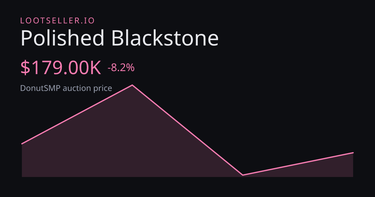 Polished Blackstone DonutSMP price chart