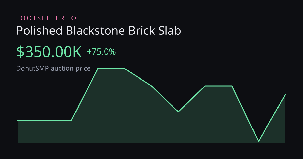Polished Blackstone Brick Slab DonutSMP price chart