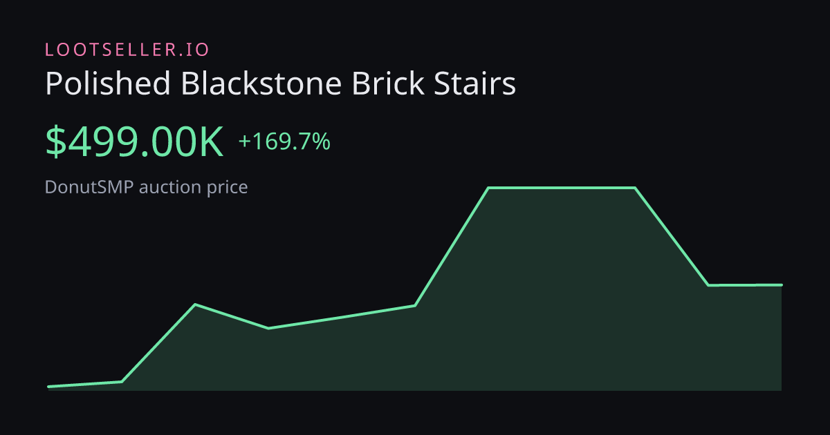 Polished Blackstone Brick Stairs DonutSMP price chart