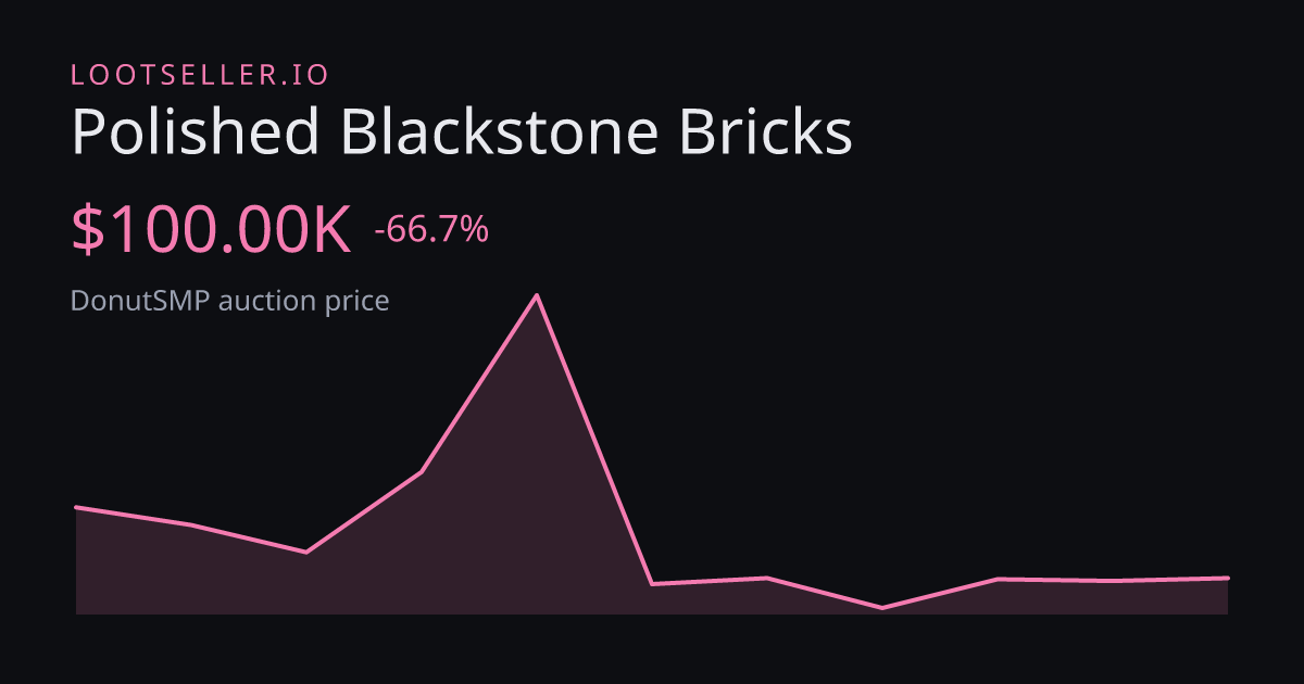 Polished Blackstone Bricks DonutSMP price chart