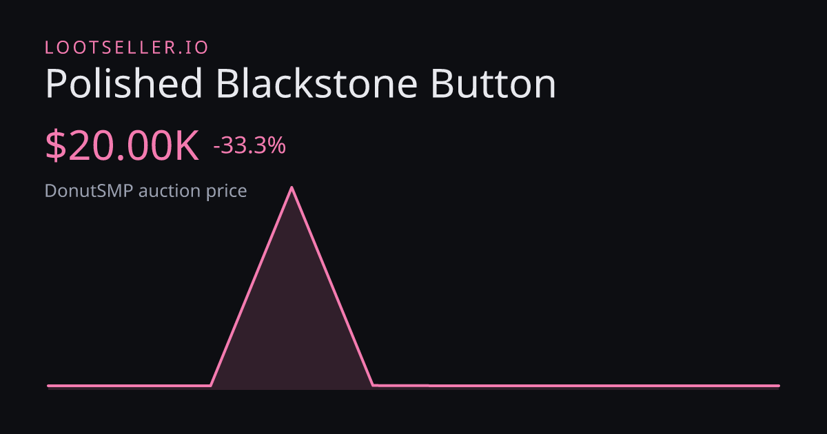 Polished Blackstone Button DonutSMP price chart