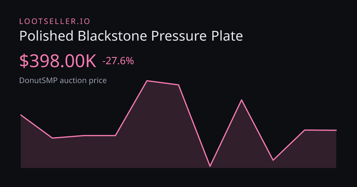 Polished Blackstone Pressure Plate DonutSMP price chart