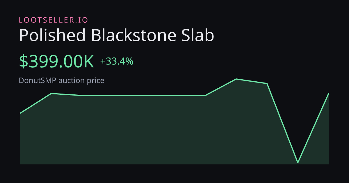 Polished Blackstone Slab DonutSMP price chart