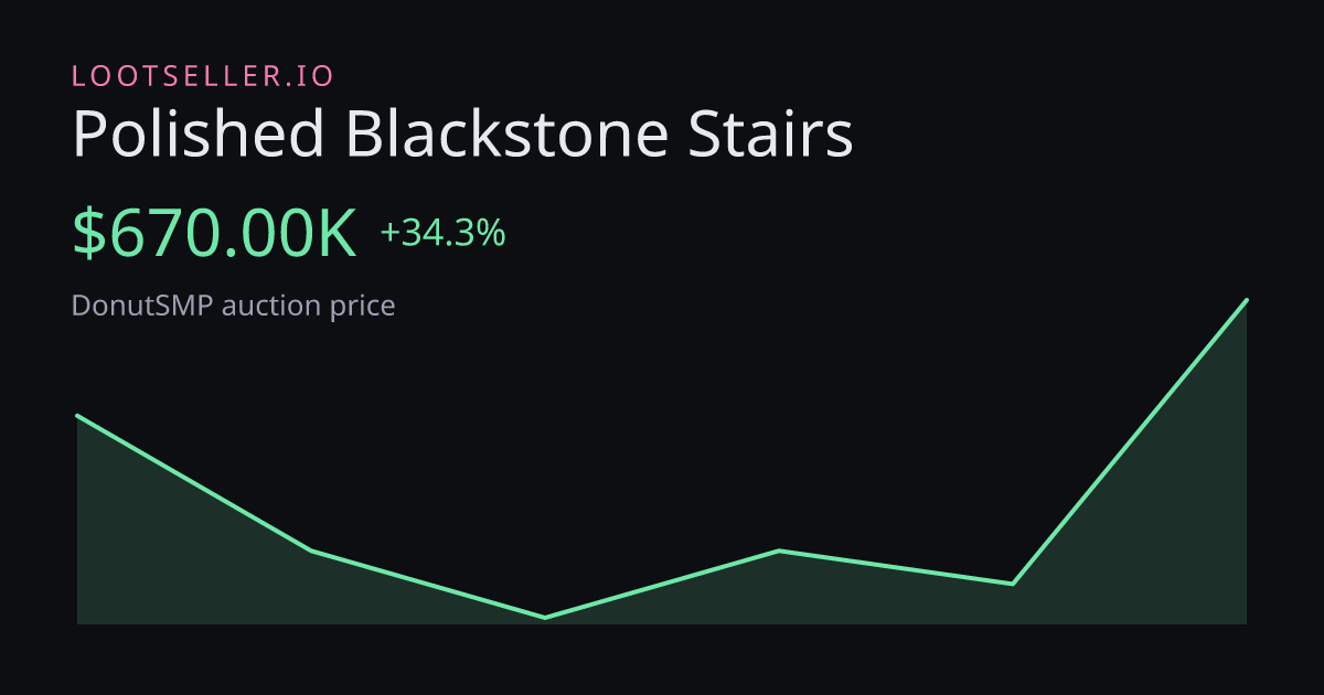 Polished Blackstone Stairs DonutSMP price chart